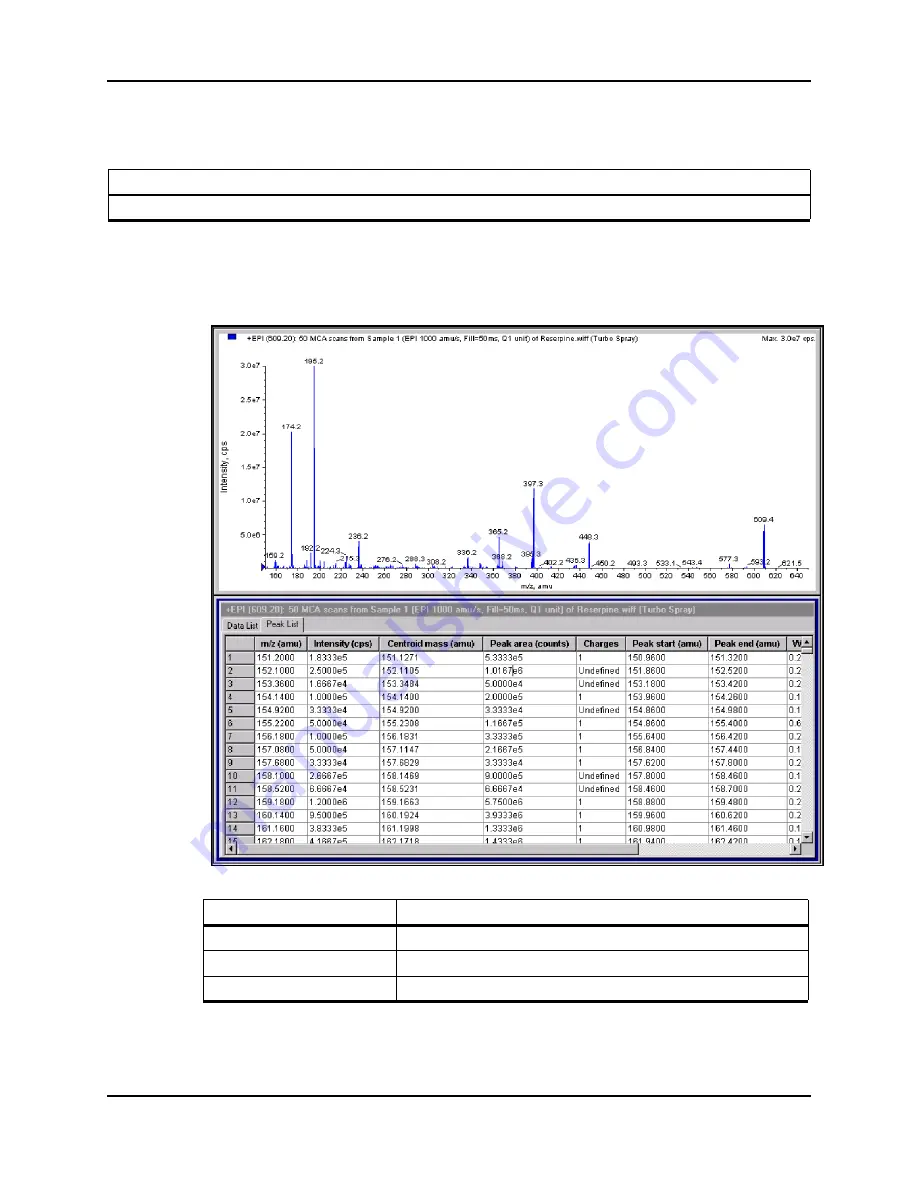 AB Sciex QTRAP 4500 LC/MS/MS system System User'S Manual Download Page 79