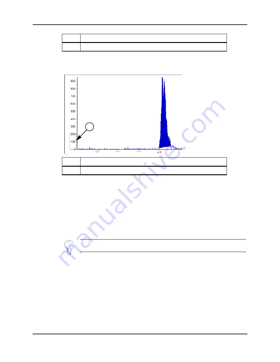 AB Sciex QTRAP 4500 LC/MS/MS system System User'S Manual Download Page 106