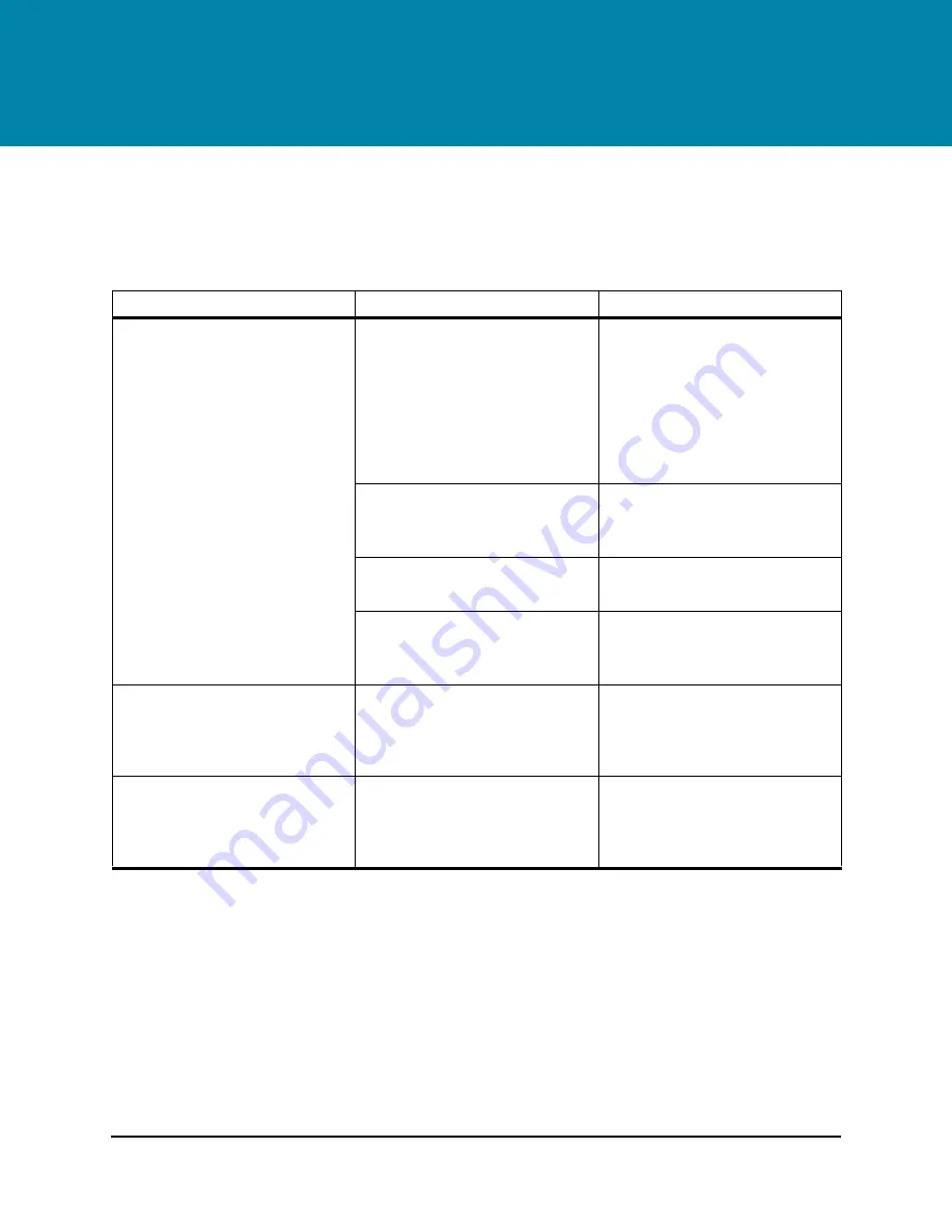 AB Sciex QTRAP 4500 LC/MS/MS system System User'S Manual Download Page 129