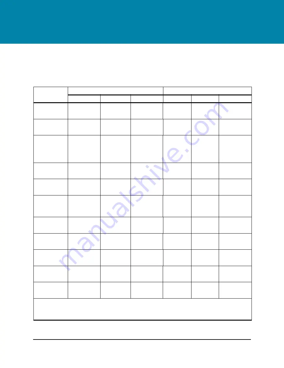 AB Sciex QTRAP 4500 LC/MS/MS system System User'S Manual Download Page 131