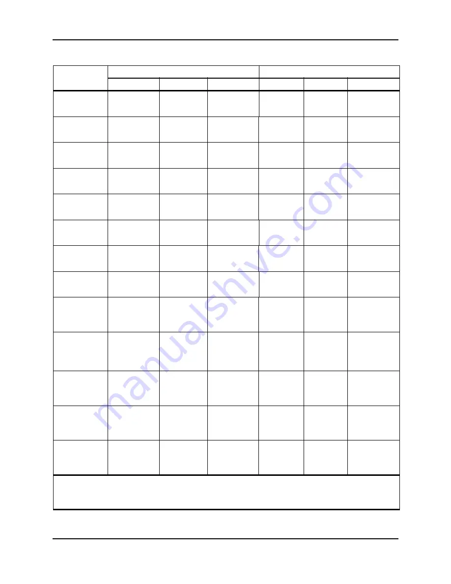 AB Sciex QTRAP 4500 LC/MS/MS system System User'S Manual Download Page 132