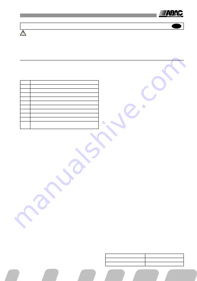 ABAC 750119 Instructions For Use Manual Download Page 4