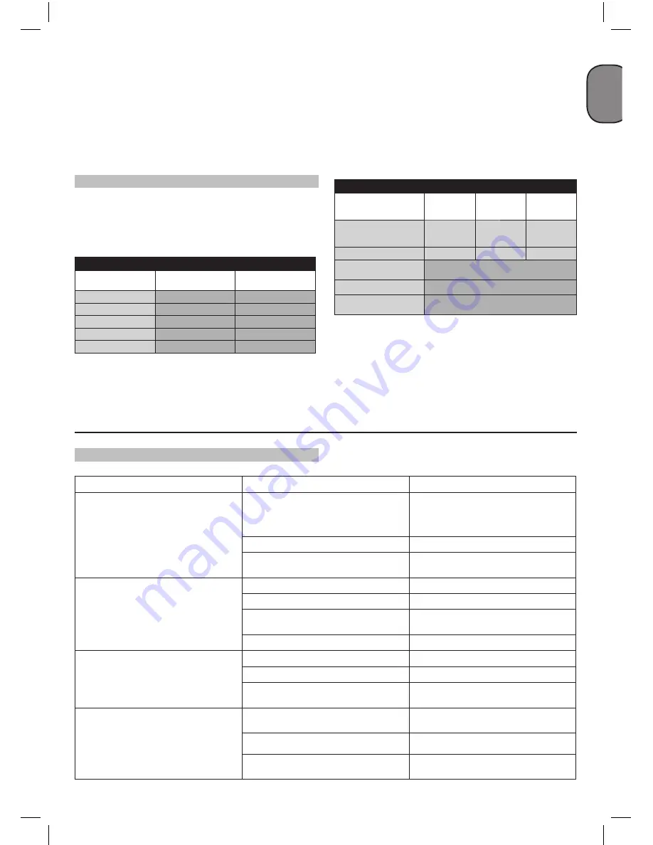 ABAC Air Compressor Instructions For Use Manual Download Page 11