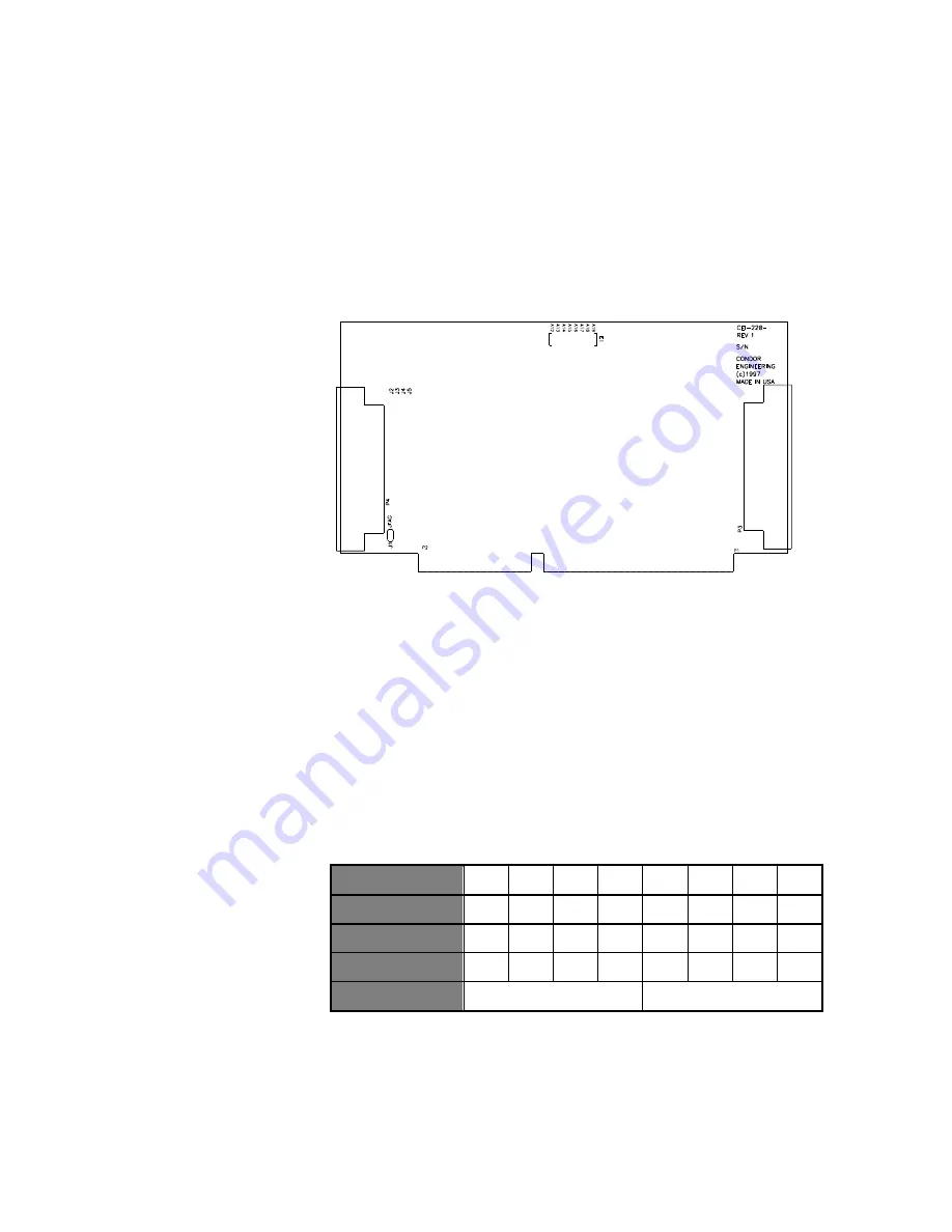 abaco systems CEI-100 Series User Manual Download Page 34