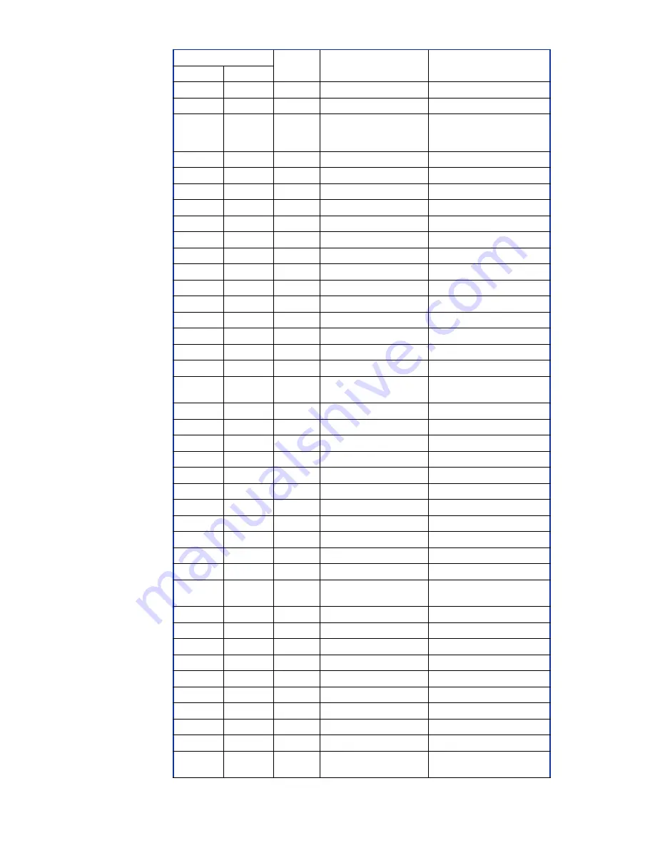 abaco systems CPCI-7806 Hardware Reference Manual Download Page 31