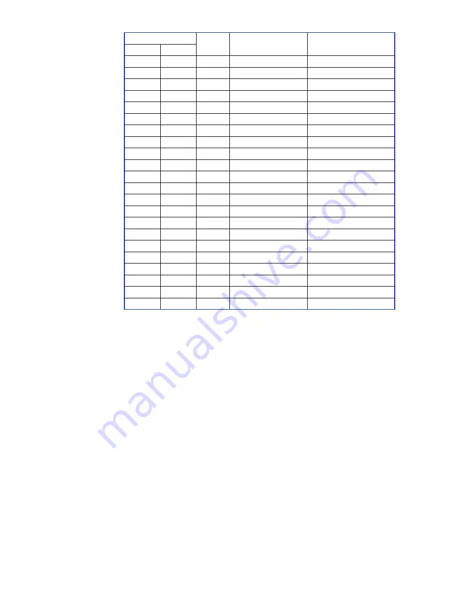 abaco systems CPCI-7806 Hardware Reference Manual Download Page 32