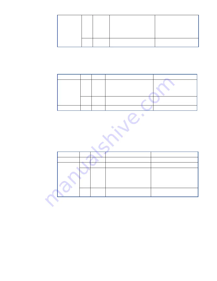 abaco systems CPCI-7806 Hardware Reference Manual Download Page 85