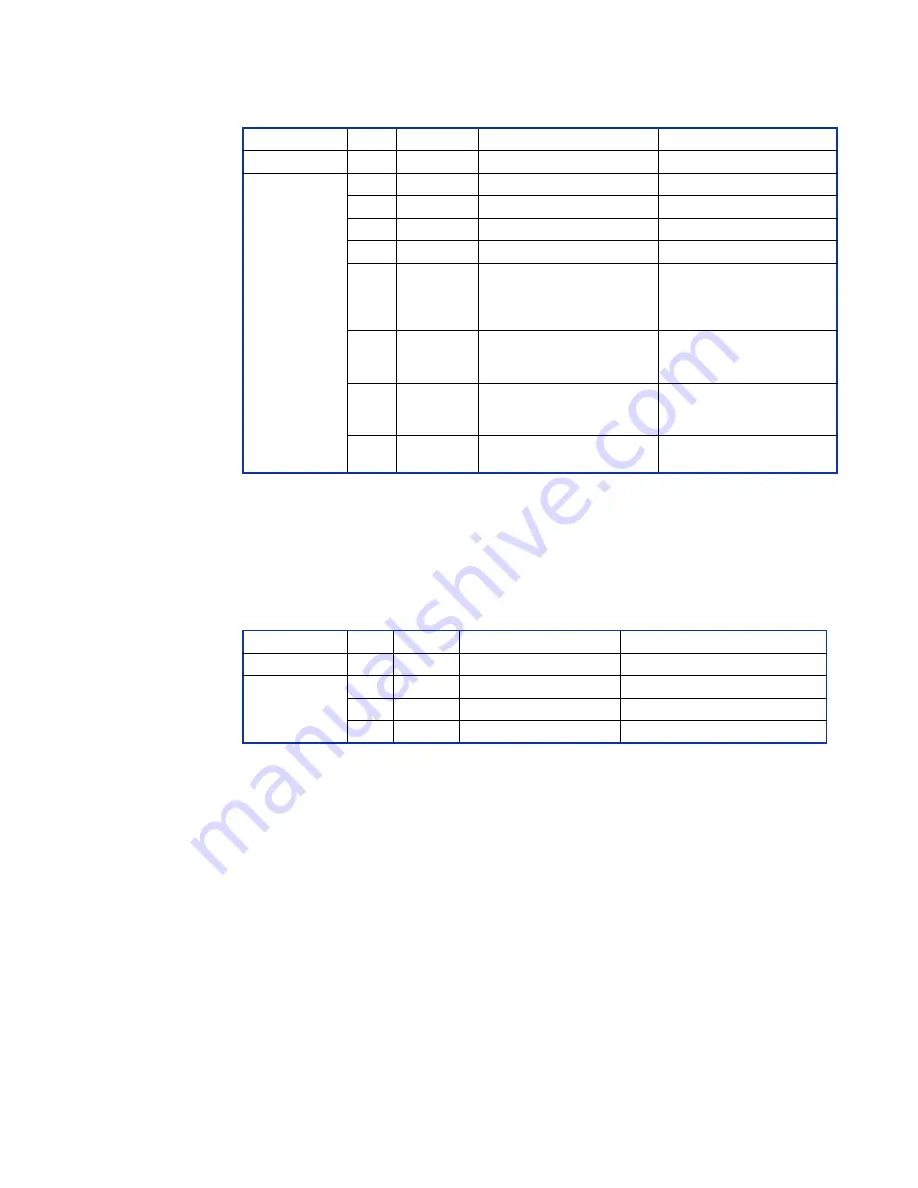 abaco systems CPCI-7806 Hardware Reference Manual Download Page 89