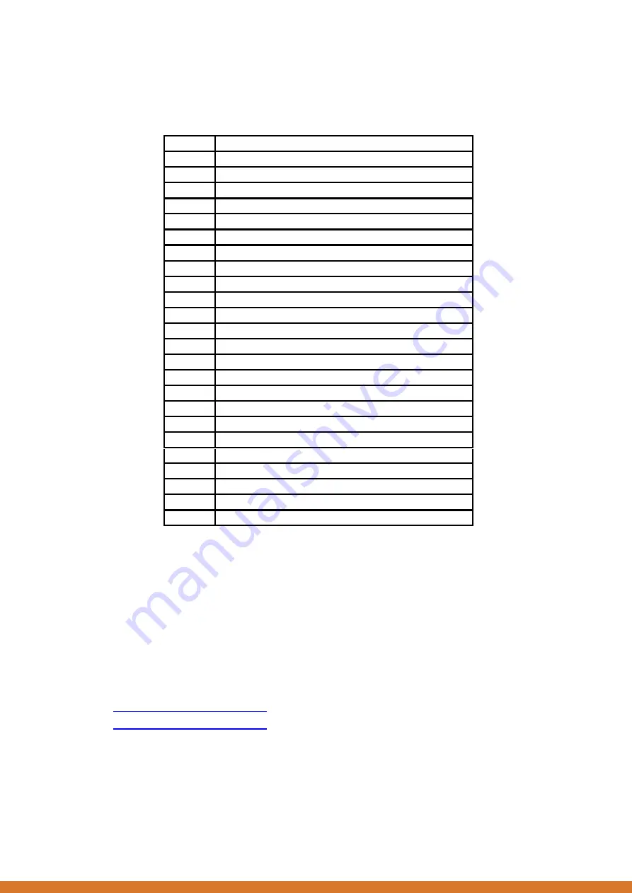 abaco systems FM680 User Manual Download Page 4