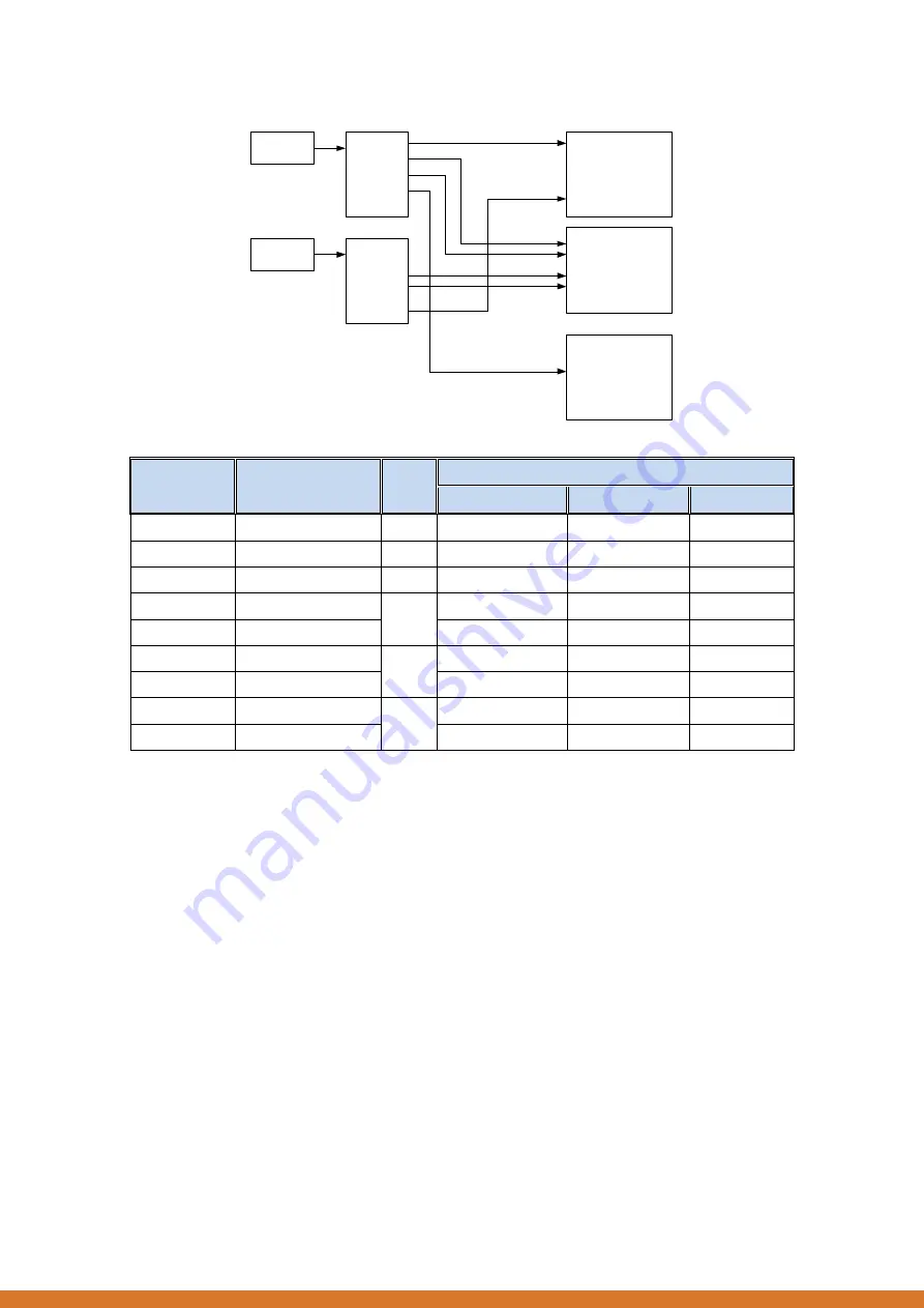 abaco systems FM680 User Manual Download Page 27