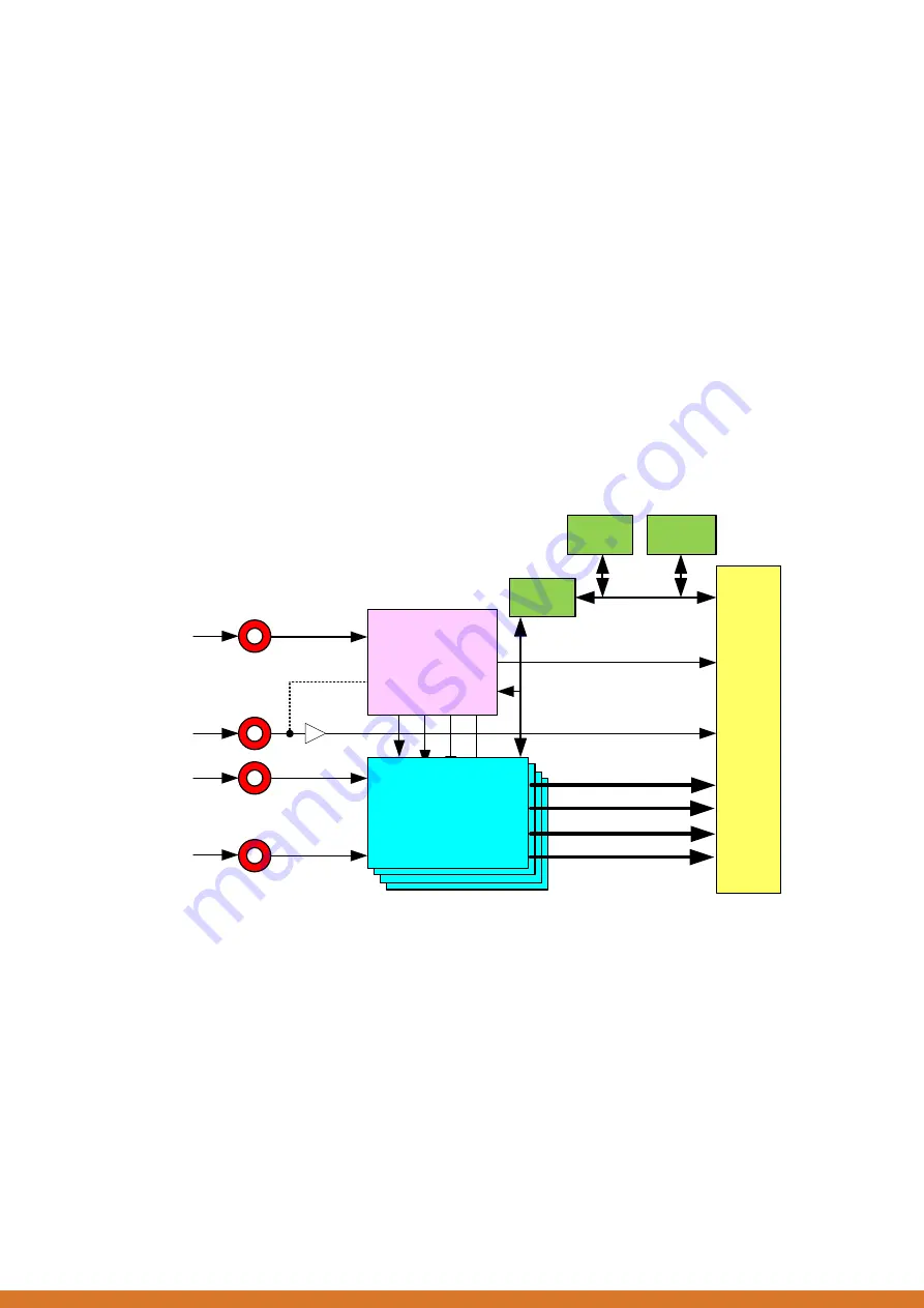 abaco systems FMC162 User Manual Download Page 6