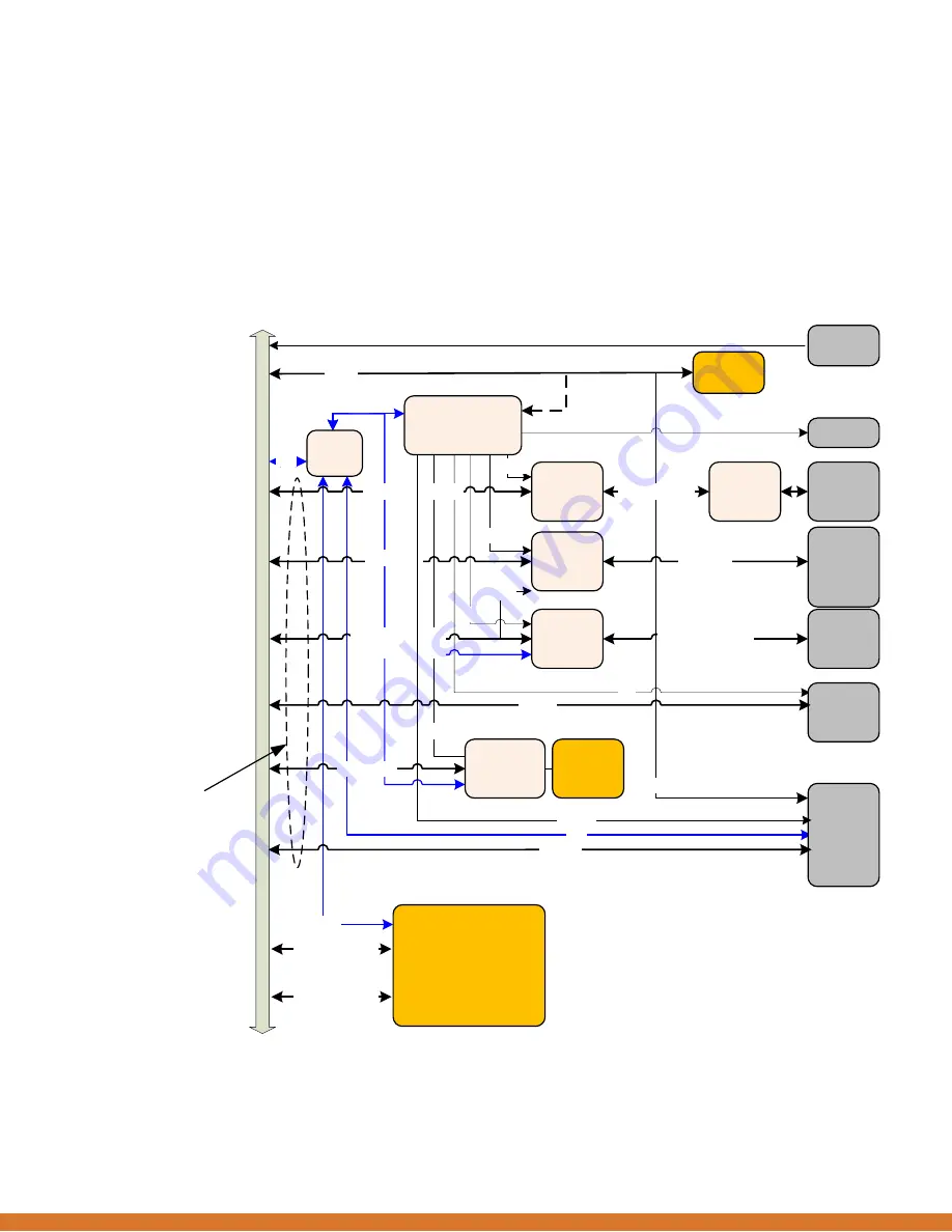 abaco systems RTM311 User Manual Download Page 5