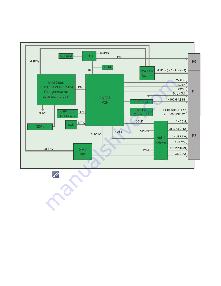 abaco systems SBC329 3U VPX Hardware Reference Manual Download Page 46