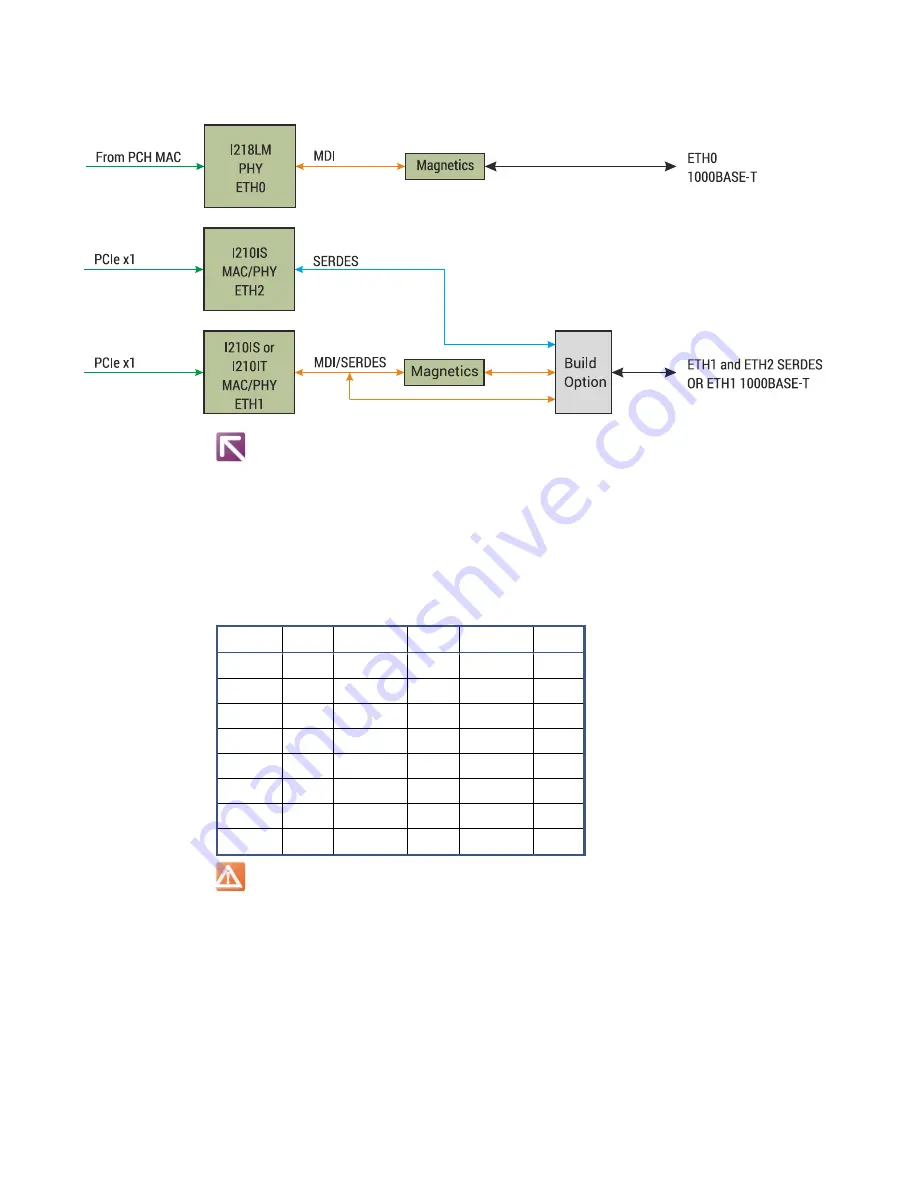 abaco systems SBC329 3U VPX Скачать руководство пользователя страница 56