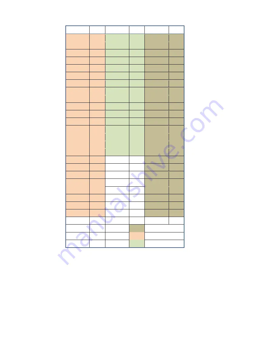 abaco systems SBC329 3U VPX Hardware Reference Manual Download Page 65