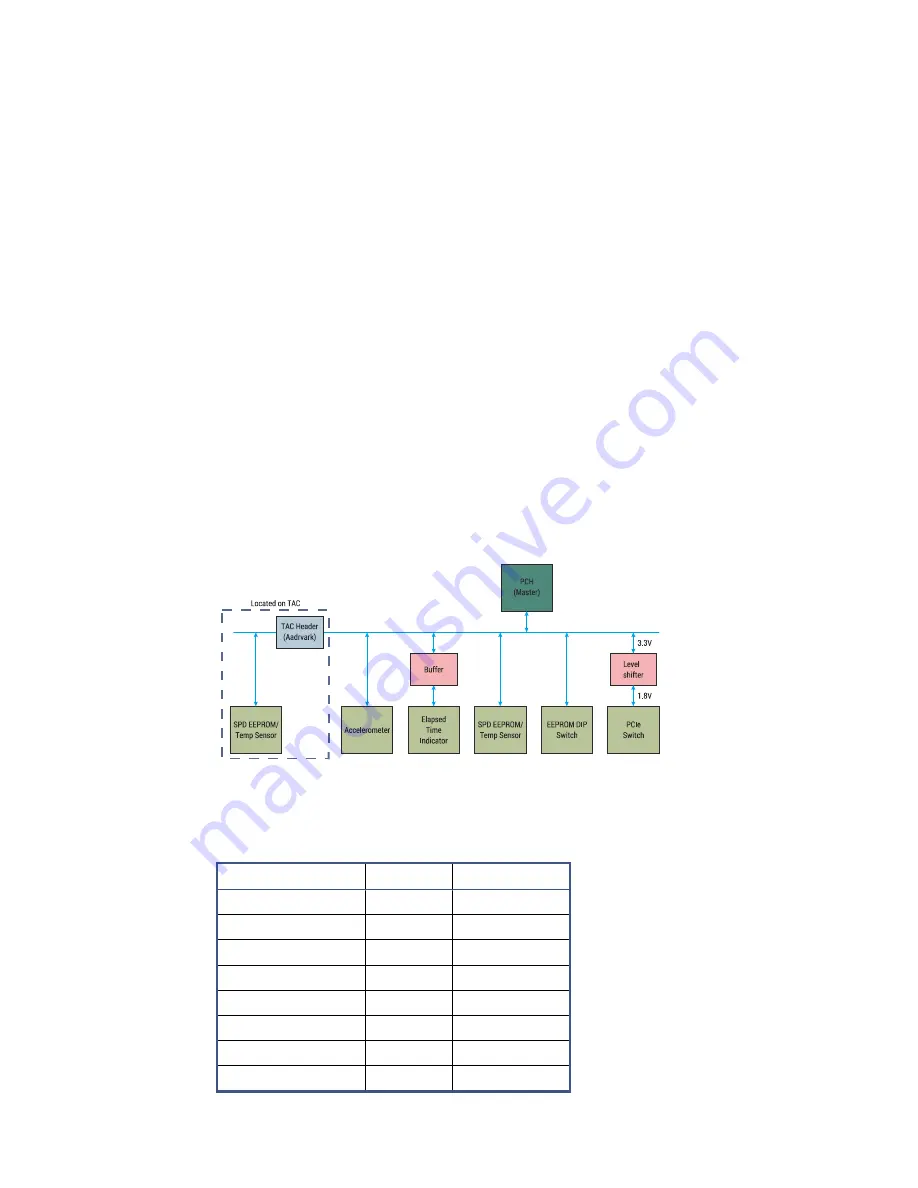 abaco systems SBC329 3U VPX Скачать руководство пользователя страница 66