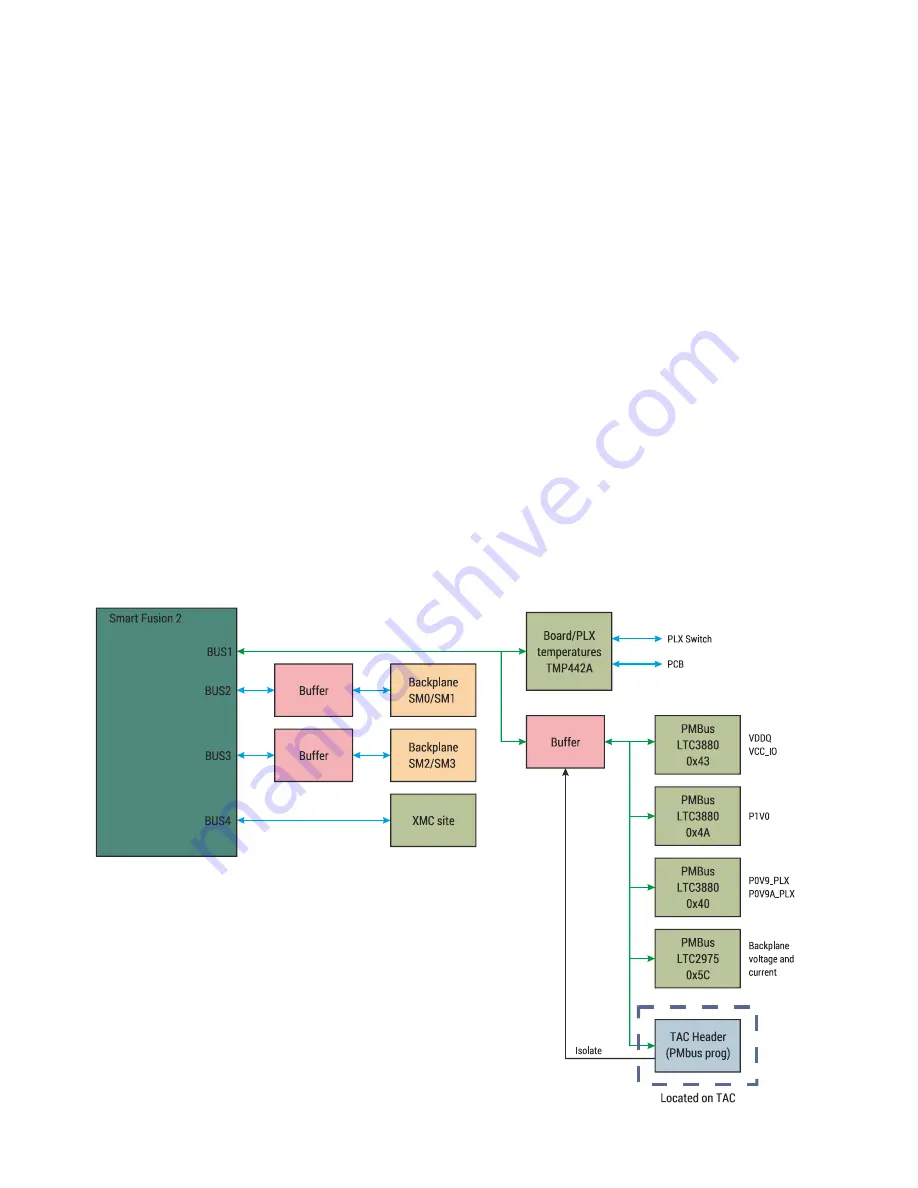 abaco systems SBC329 3U VPX Hardware Reference Manual Download Page 69