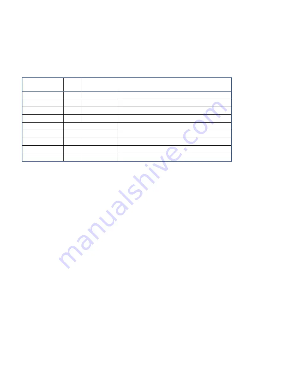 abaco systems SBC329 3U VPX Hardware Reference Manual Download Page 71