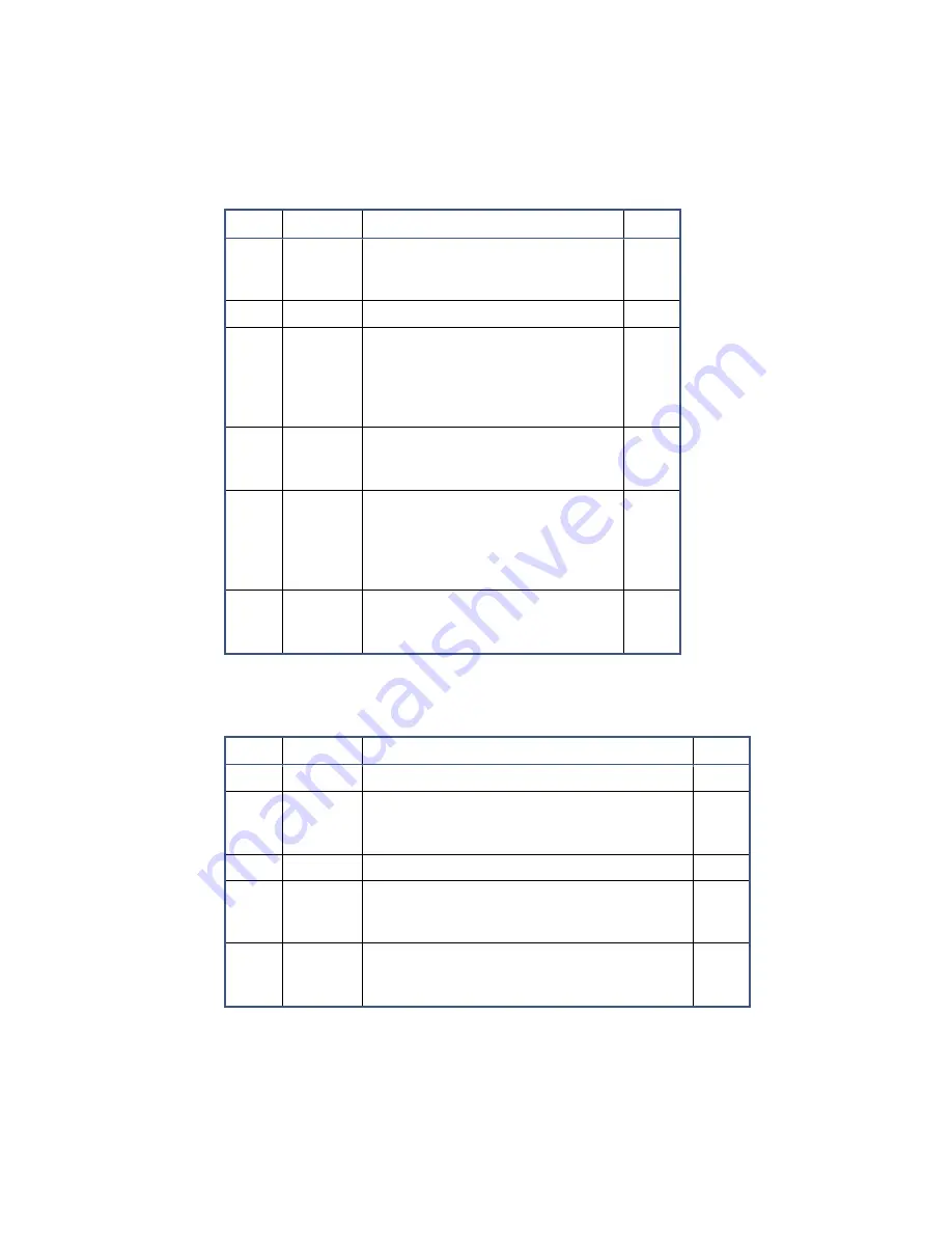 abaco systems SBC329 3U VPX Hardware Reference Manual Download Page 86