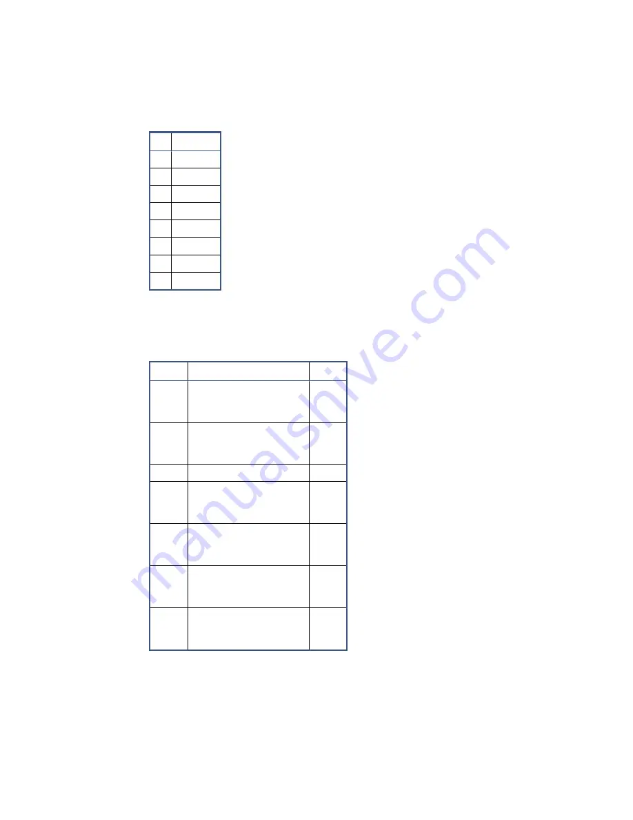 abaco systems SBC329 3U VPX Скачать руководство пользователя страница 97