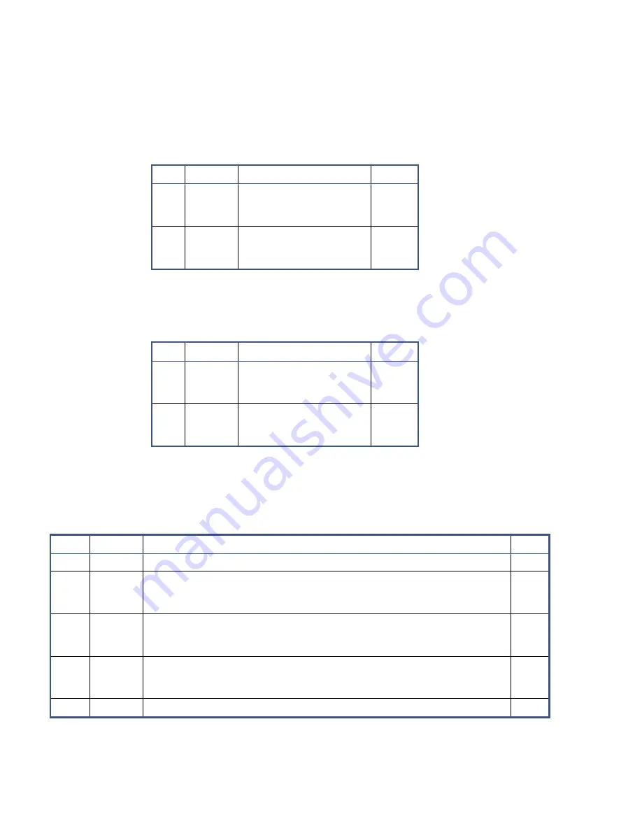 abaco systems SBC329 3U VPX Hardware Reference Manual Download Page 101