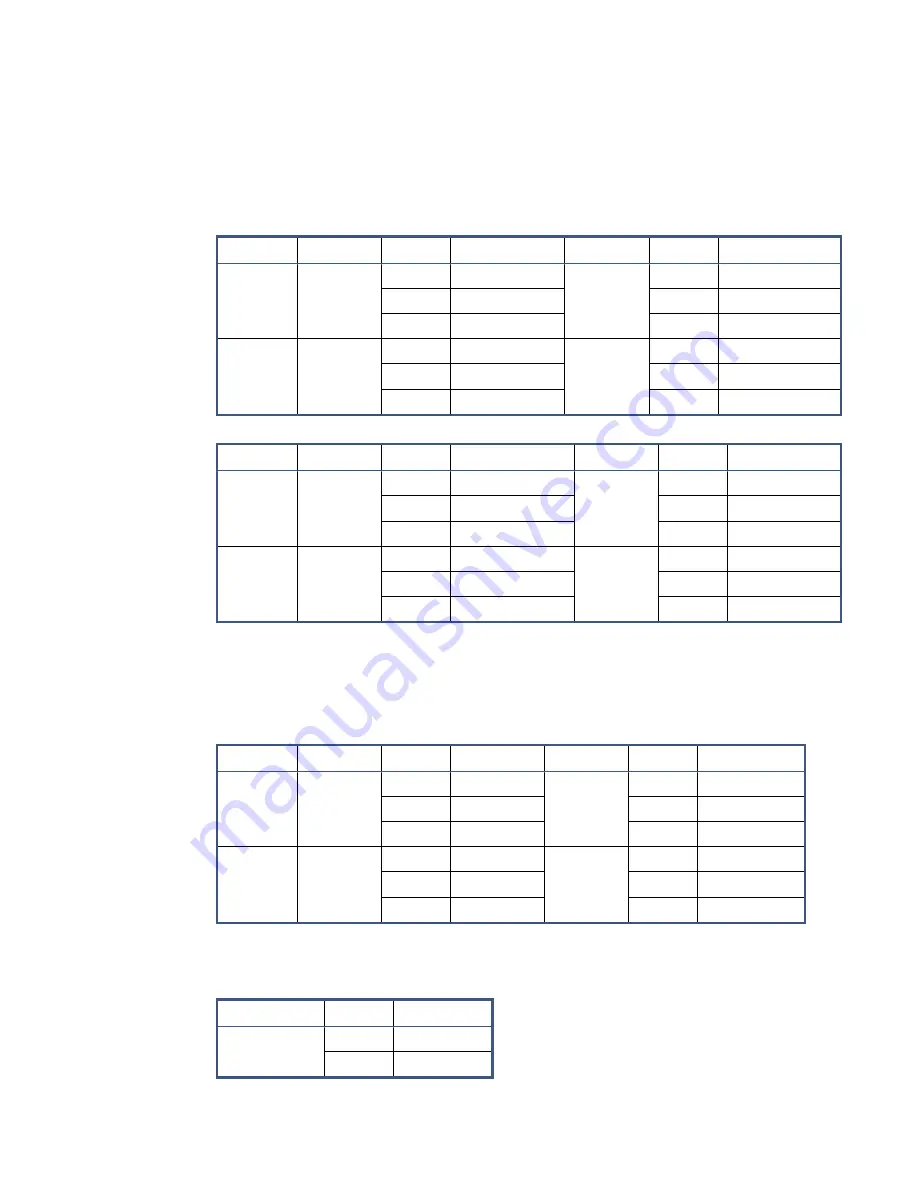 abaco systems SBC329 3U VPX Скачать руководство пользователя страница 118