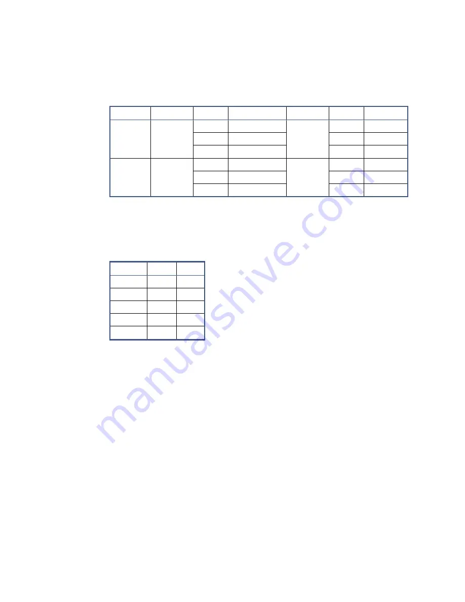 abaco systems SBC329 3U VPX Скачать руководство пользователя страница 120