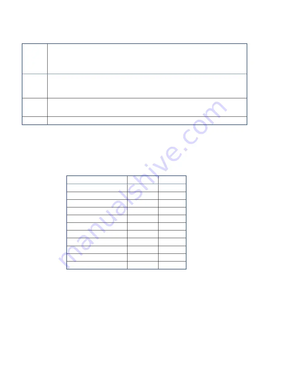 abaco systems SBC329 3U VPX Скачать руководство пользователя страница 121