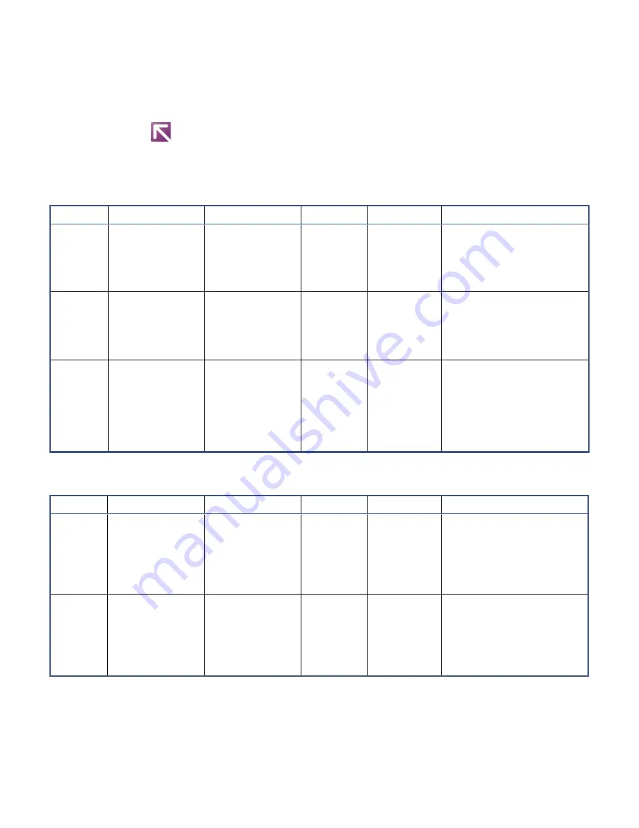 abaco systems SBC329 3U VPX Hardware Reference Manual Download Page 122