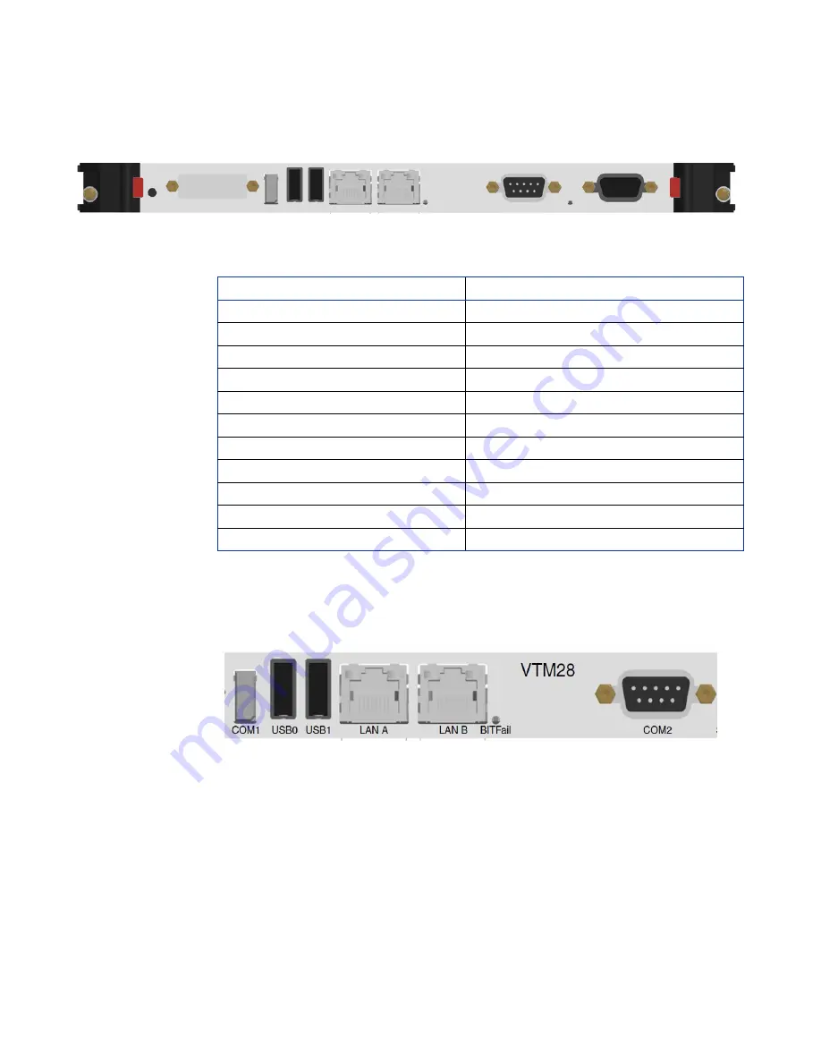 abaco systems XVR16 Series Hardware Reference Manual Download Page 128