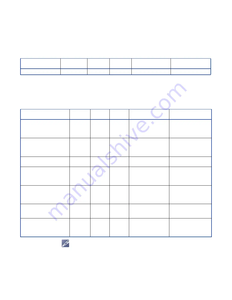 abaco systems XVR16 Series Hardware Reference Manual Download Page 150