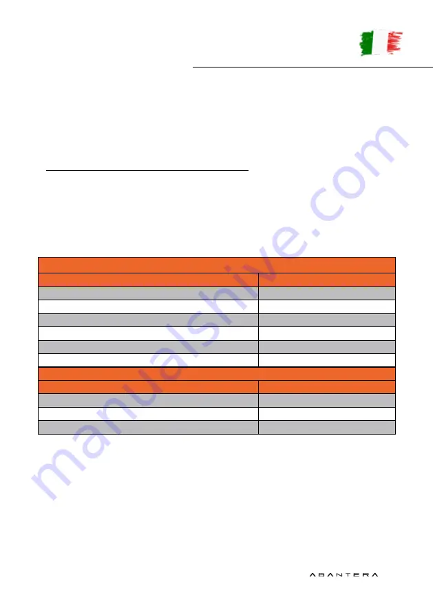 ABANTERA 135I13T20NT User Manual Download Page 131