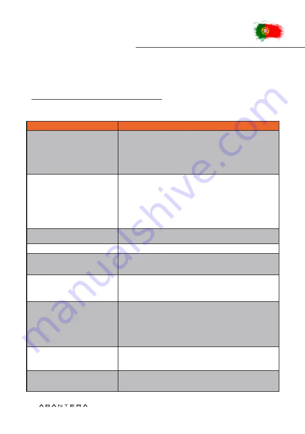 ABANTERA 135I13T20NT User Manual Download Page 170