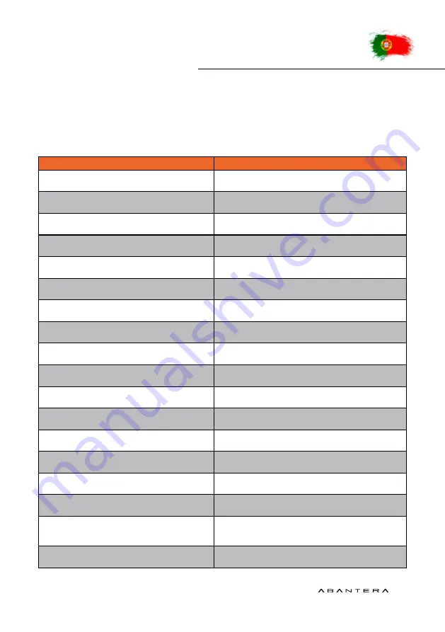 ABANTERA 135I13T20NT User Manual Download Page 171