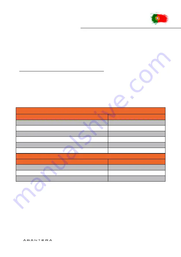 ABANTERA 135I13T20NT User Manual Download Page 172