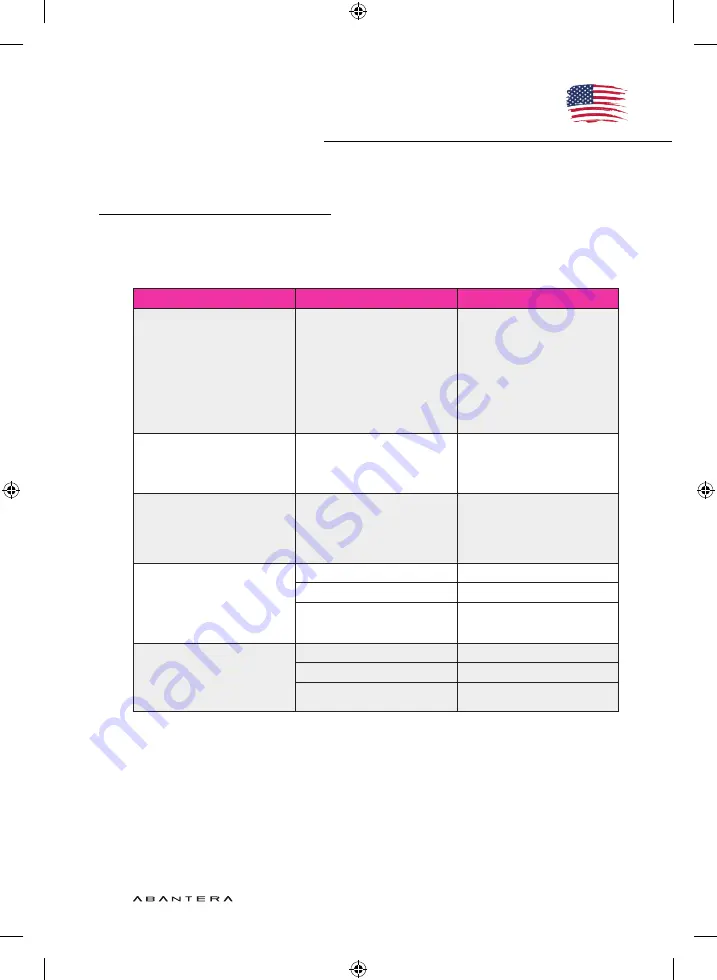 ABANTERA Neo GreenWashing User Manual Download Page 28