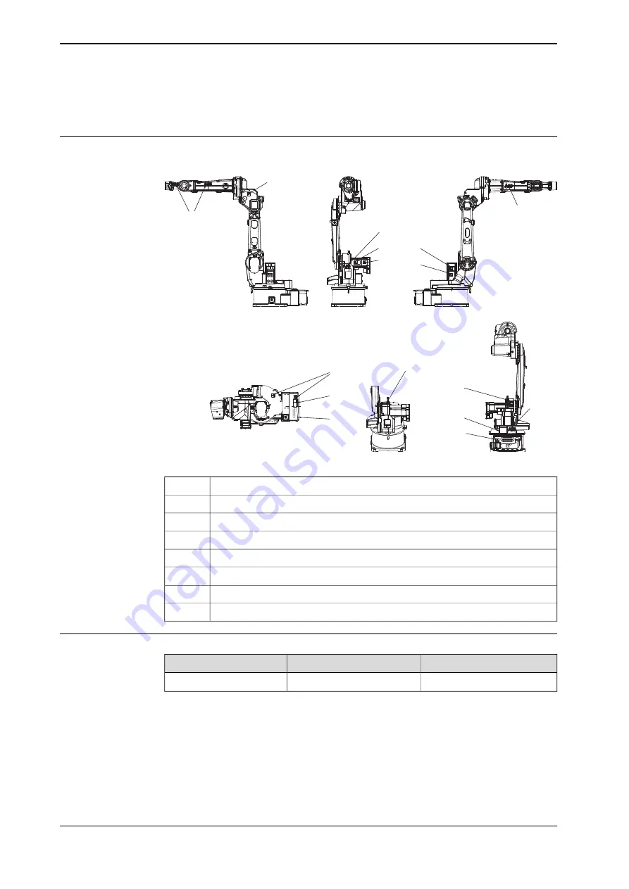 ABB Robotics IRB 1520 Product Manual Download Page 96