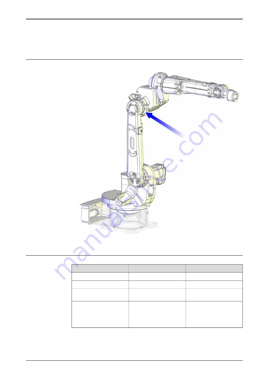 ABB Robotics IRB 1520 Скачать руководство пользователя страница 266