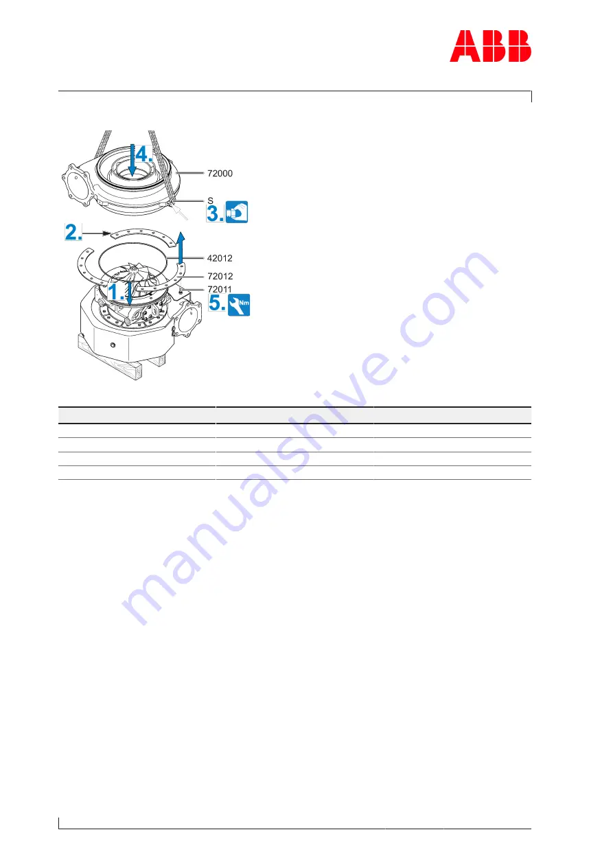 ABB 1006365741 Operation Manual Download Page 114