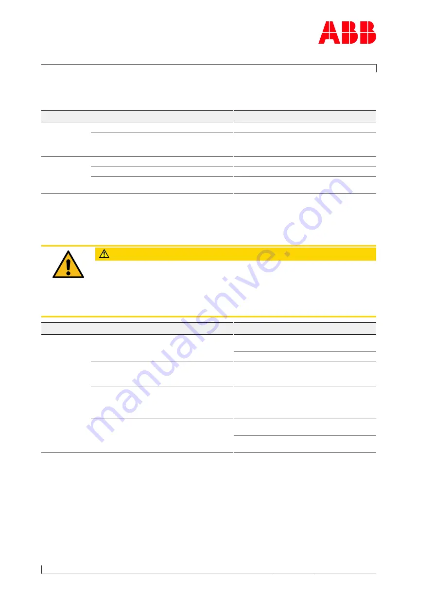 ABB 12285256 Operation Manual Download Page 76