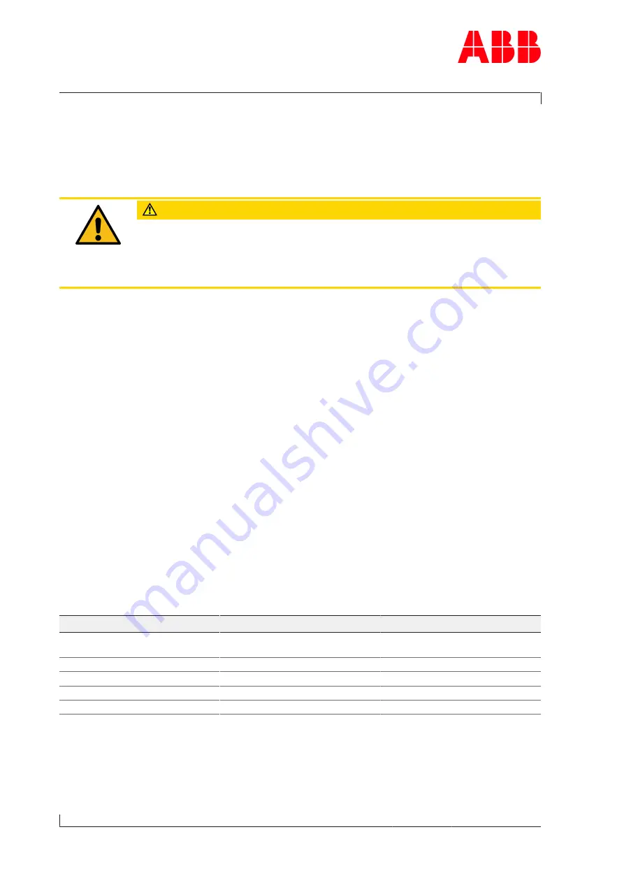 ABB 12285256 Operation Manual Download Page 112