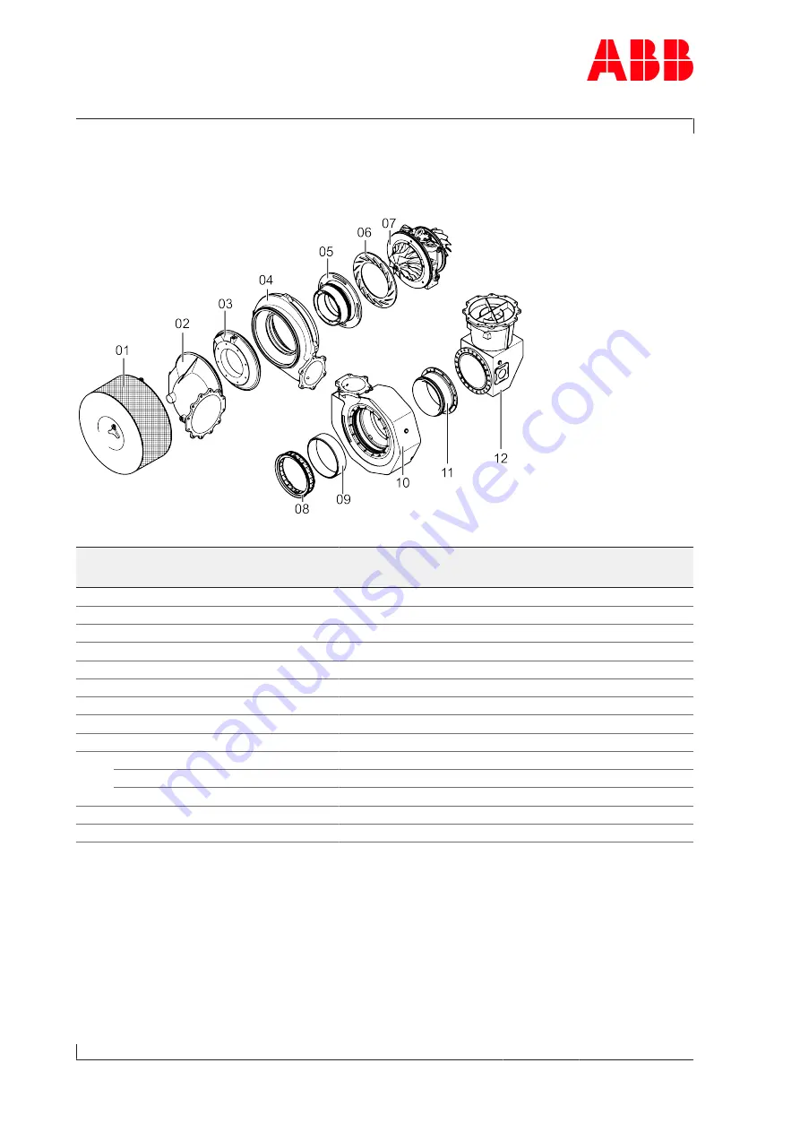 ABB 150634-18063 Operation Manual Download Page 94