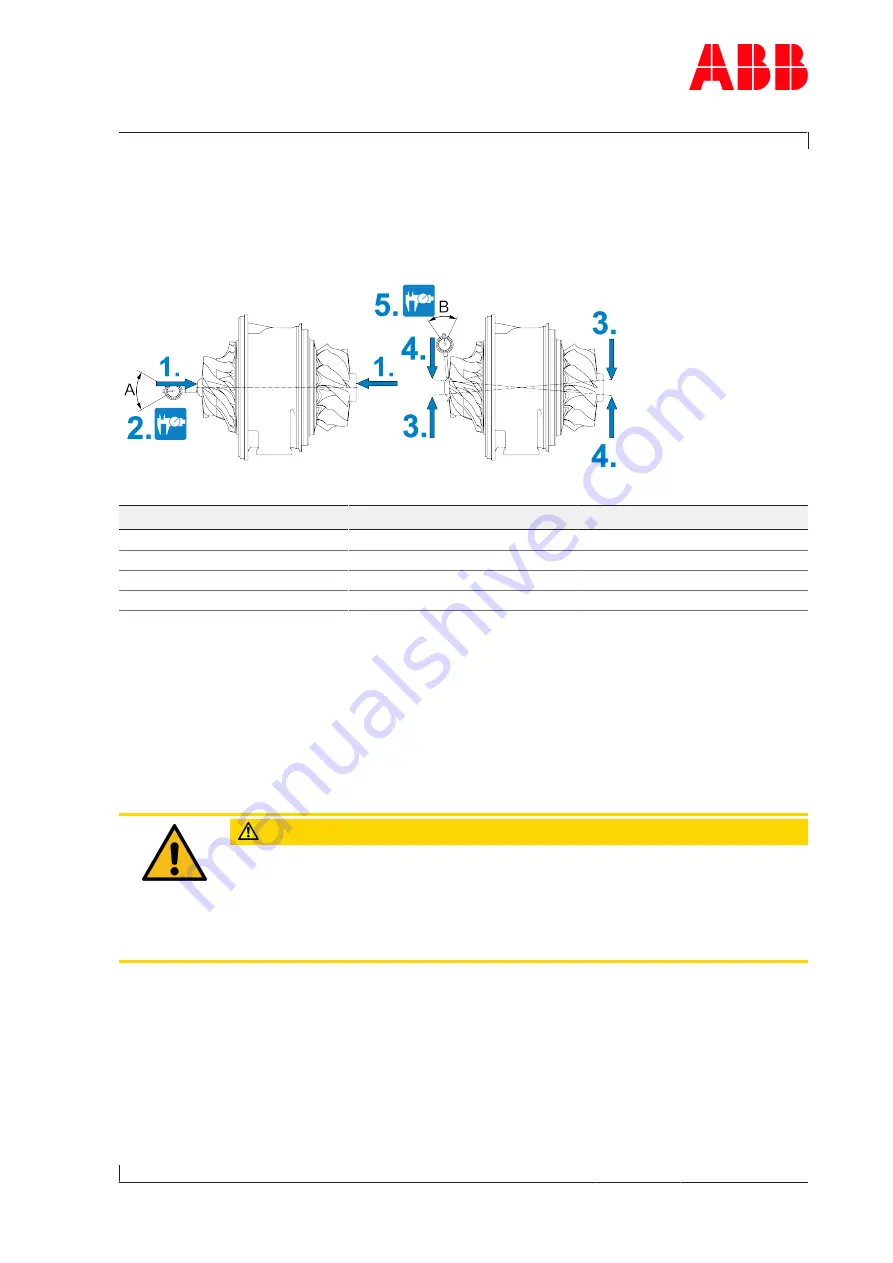 ABB 150634-18063 Operation Manual Download Page 107