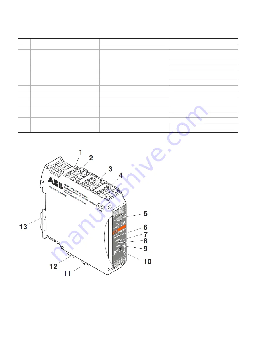 ABB 1SAT112000R1011 Скачать руководство пользователя страница 10