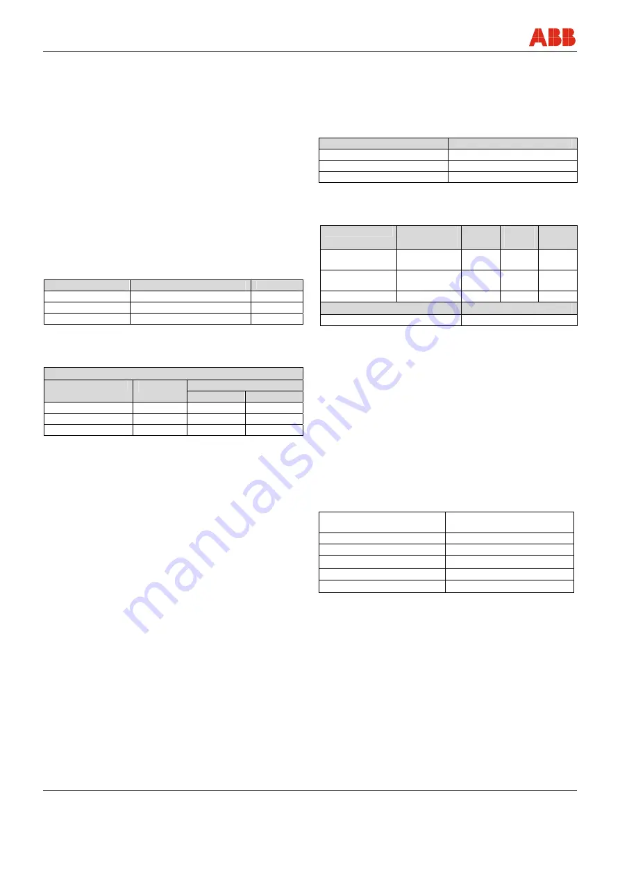 ABB 265DC Operating Instruction Download Page 66