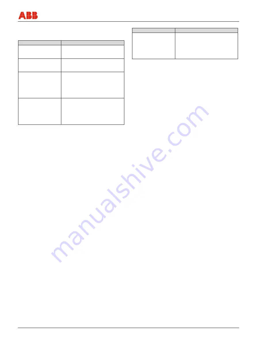 ABB 265DC Operating Instruction Download Page 69