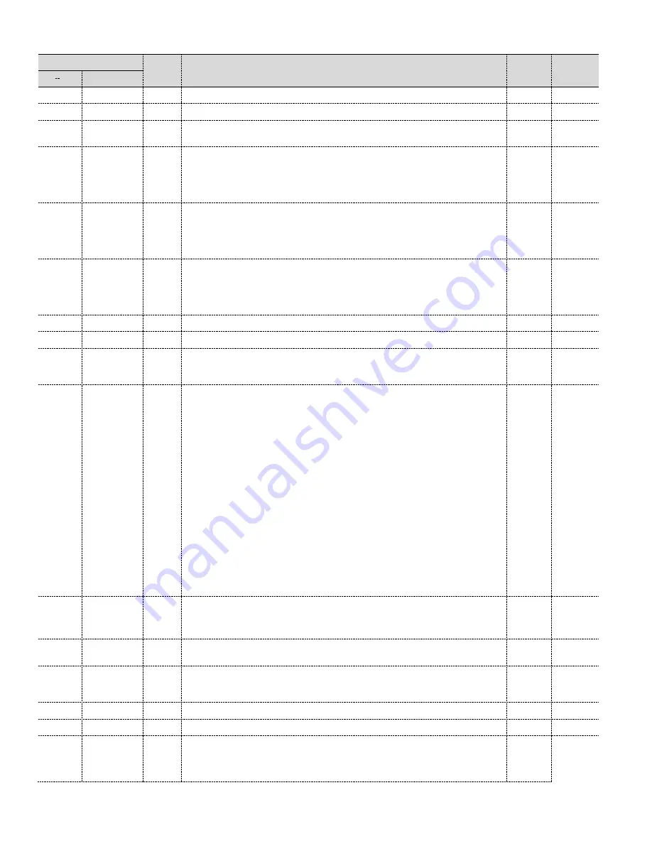 ABB 266 MODBUS User Manual Download Page 96