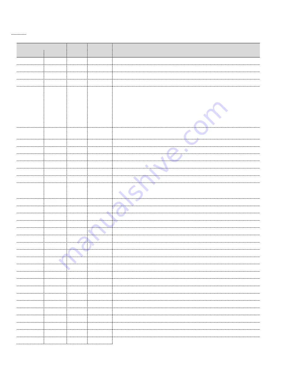 ABB 266 MODBUS User Manual Download Page 100