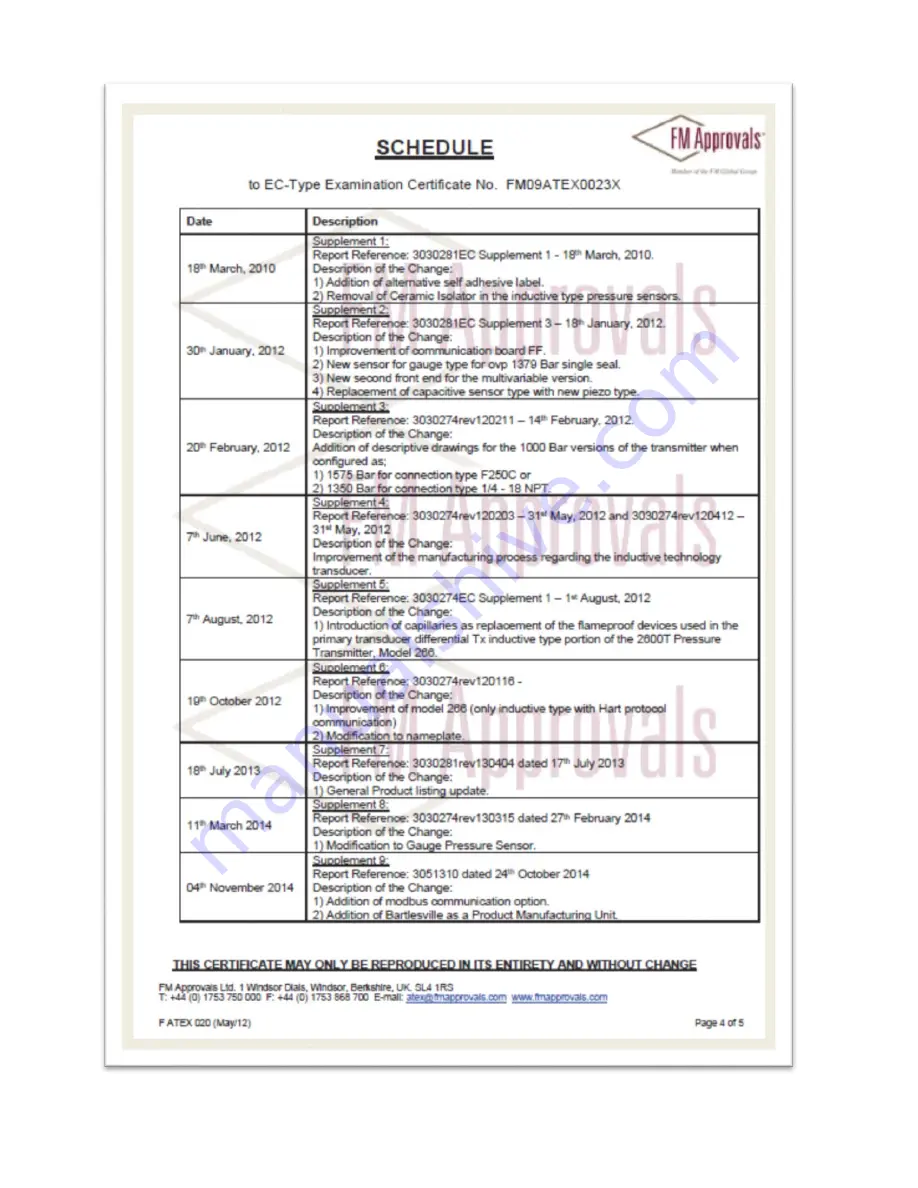 ABB 266 MODBUS User Manual Download Page 146