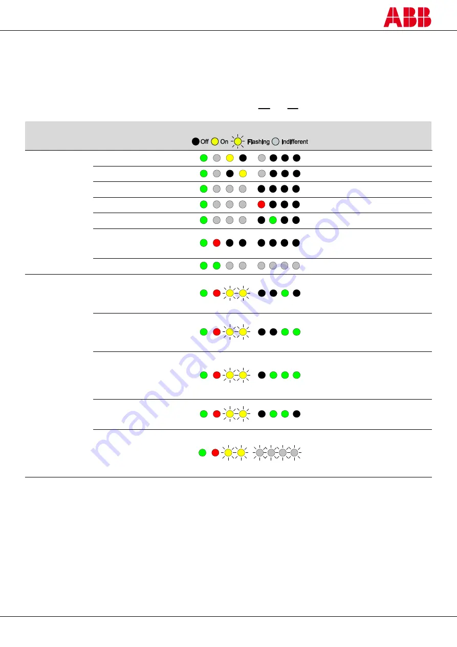 ABB 2TLA022303R0100 Excerpts From The Instruction Manual Download Page 27